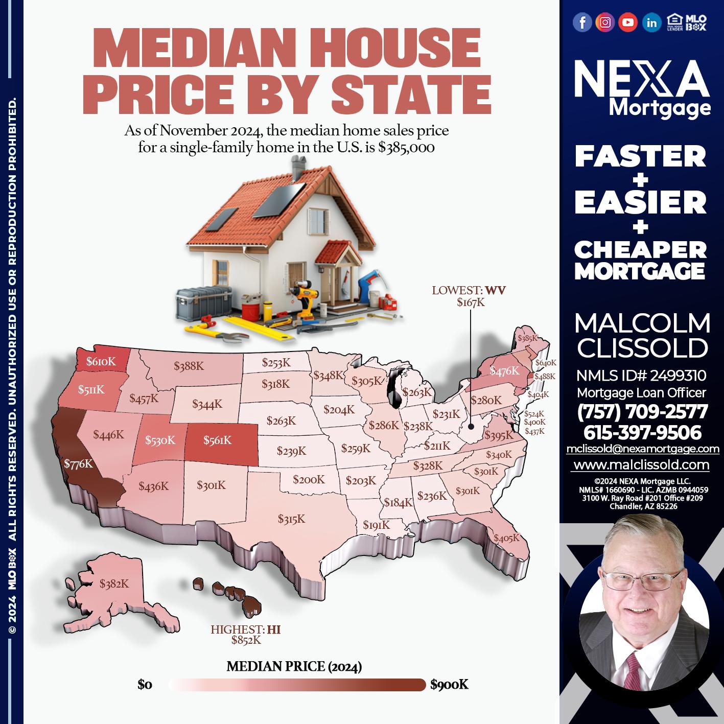 MEDIAN HOUSE PRICE - Malcolm Clissold -Mortgage Loan Officer