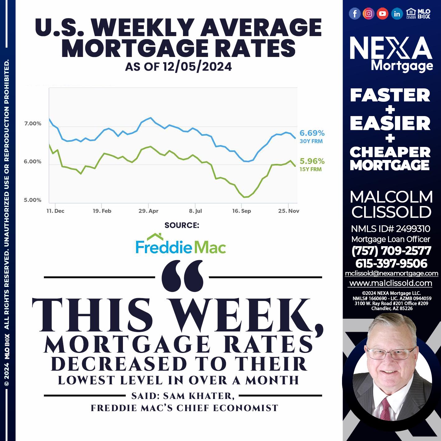 RATES WEEKLY - Malcolm Clissold -Mortgage Loan Officer