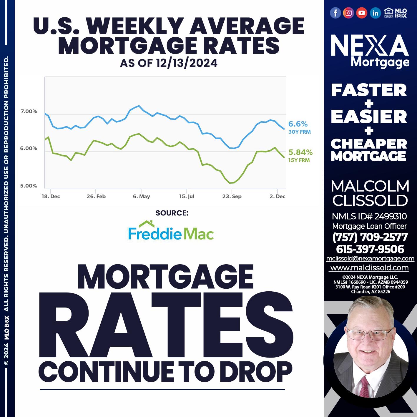 MORTGAGE RATES - Malcolm Clissold -Mortgage Loan Officer